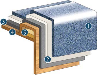 Ceramic Core Diagram install companies fiberglass pools DFW, Tx. Design builder inground swimming pool with special disount prices.