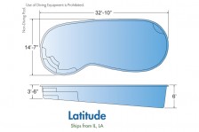 Latitude01
