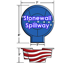 Stonewall Spillway