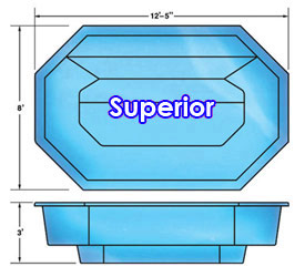 Superior
