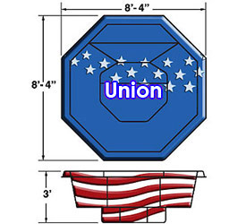 Union