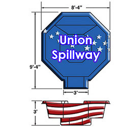 Union Spillway